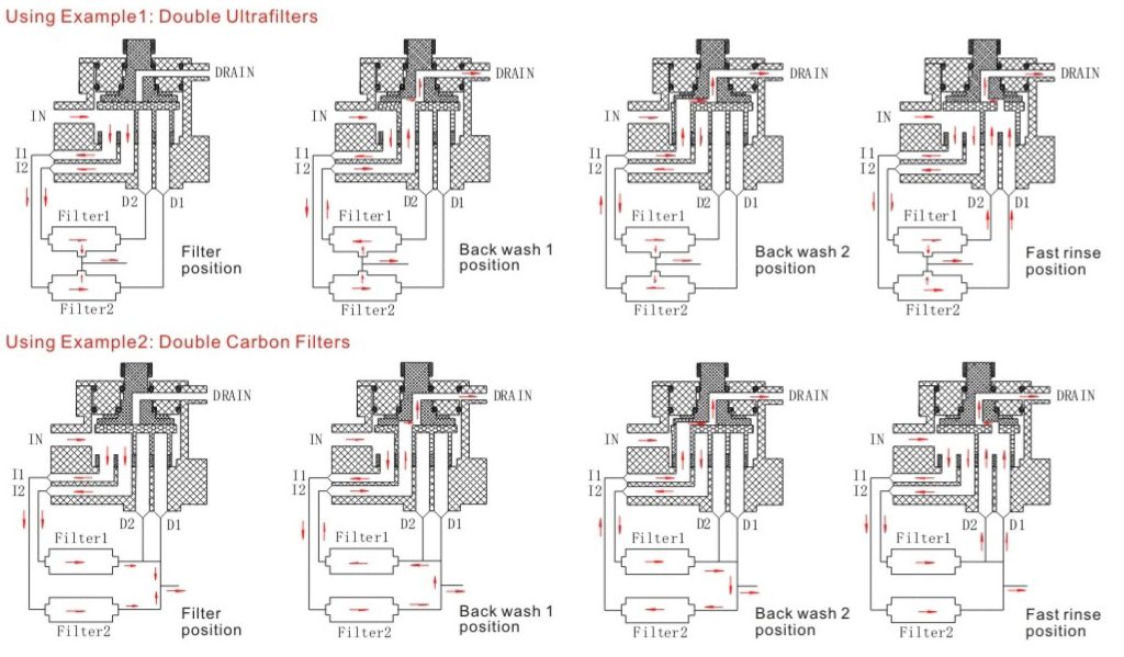 AFC2-LED 2 ton Automatic water filter valve