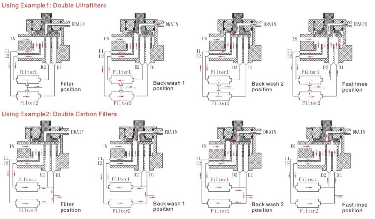 van bypass bộ sưởi pentair