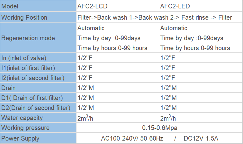 AFC2-LED 2 ton Automatic water filter valve