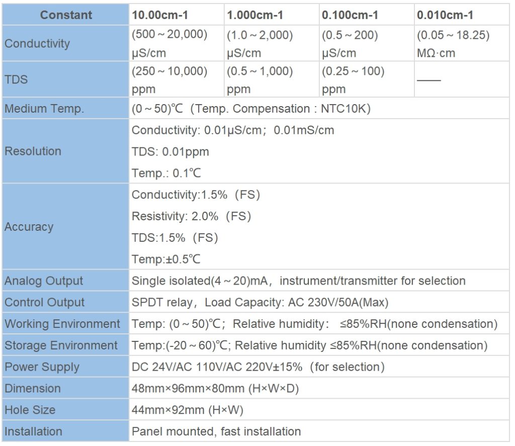 CCT-3300 Conductivity Controller Spec