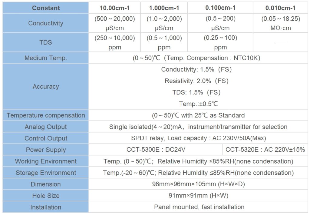 CCT-5300 Conductivity Controller Spec