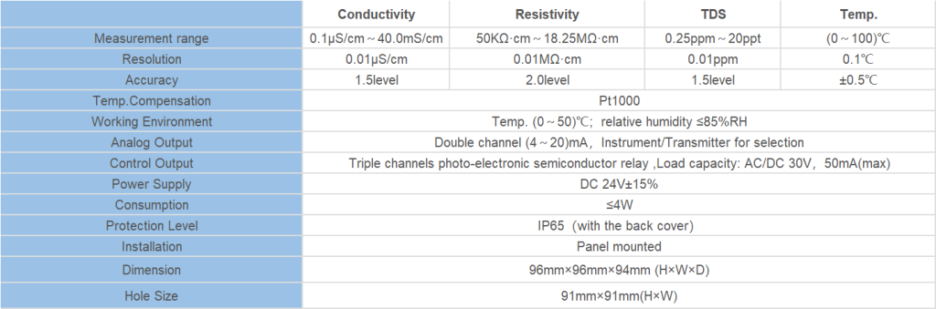 CCT-8301A Conductivity Resistivity Online Controller Spec