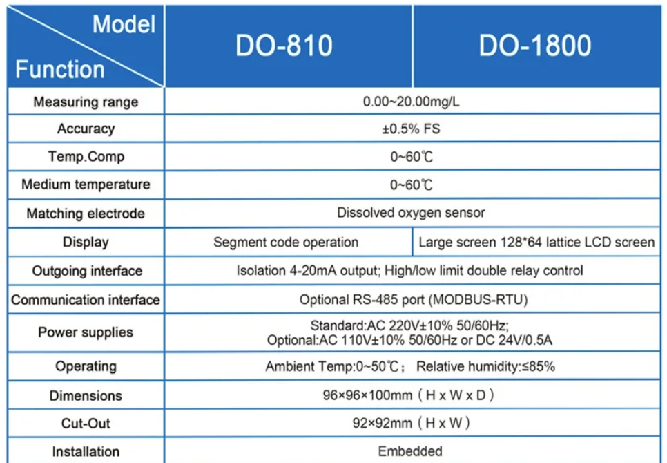 DO-1800 Dissolved oxygen measurement and control instrument