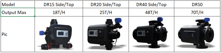 válvula de control isobara de agua blanda