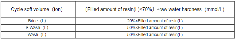 DR Large parameter setting