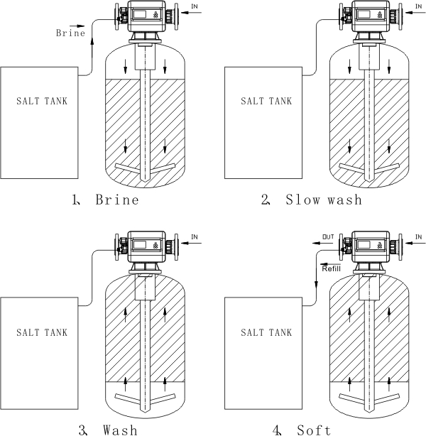 DR2040T-process