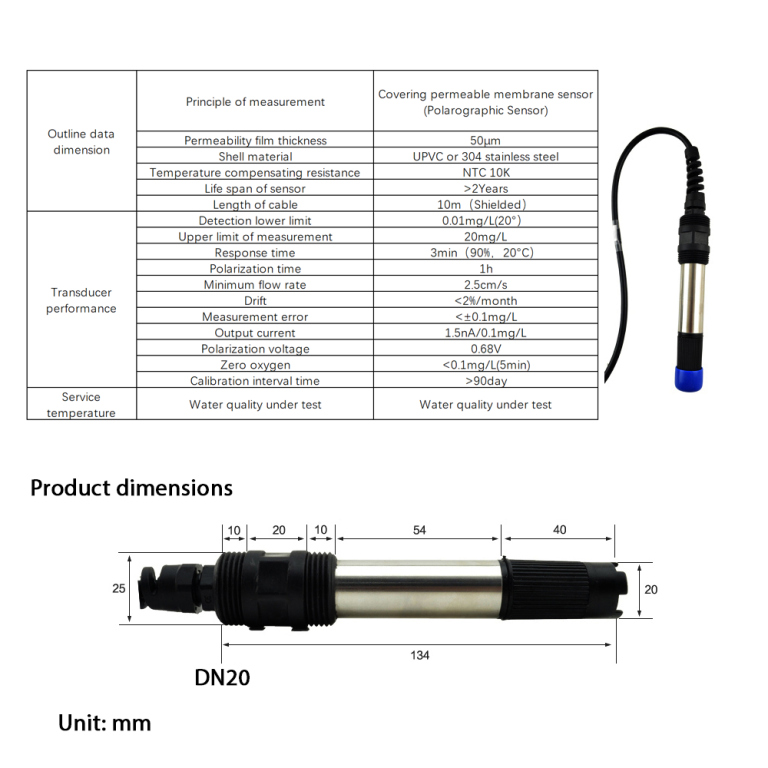 kits de test d'eau d'aquarium ce que chacun mesure