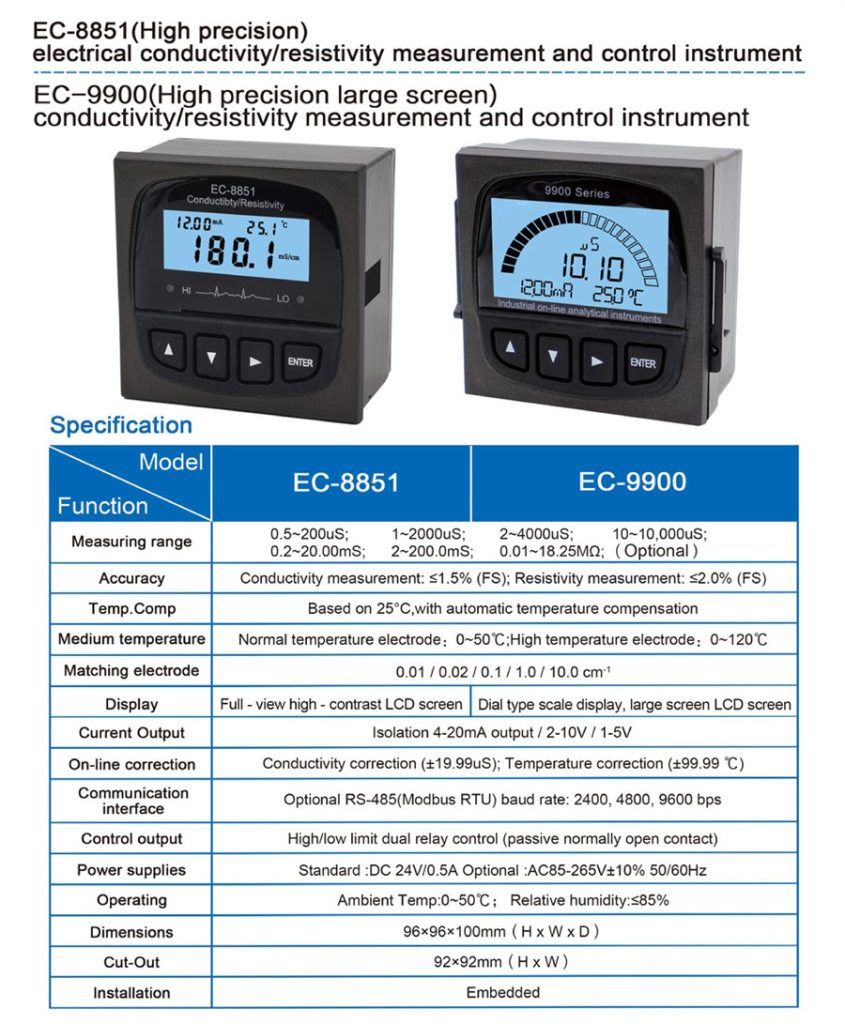 EC-8851 Precision-Water-Industry-test-online-Conduct-Spec