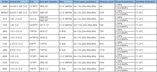 Fleck Valve datasheet