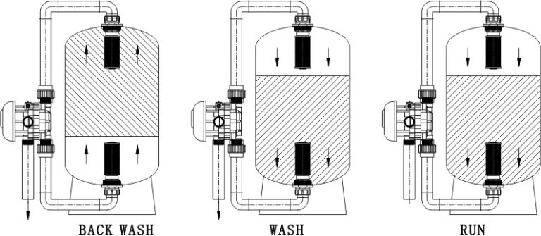 manual del ablandador de agua autotrol 460i