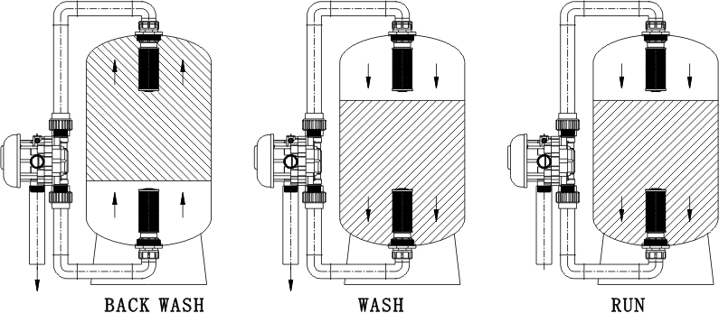 GL-1 Filter Control Valve