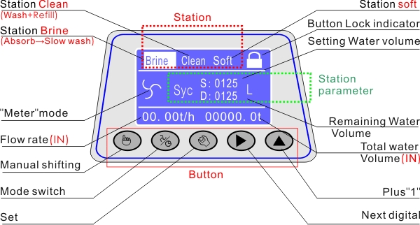 Fixed Bed Up Flow Regenerate Soften Valve