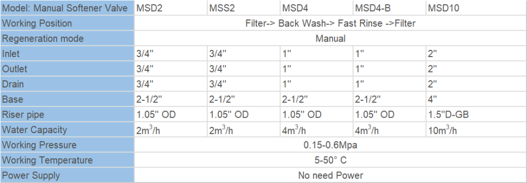 Manual Household softener control valve 