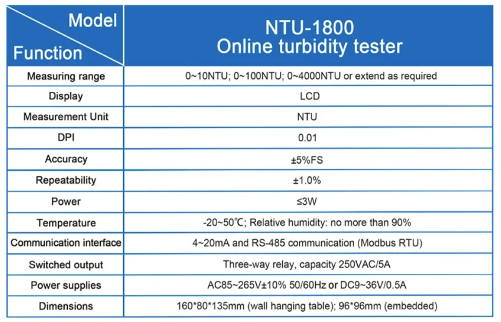 NTU-1800 Water Quality Test Online Turbidity Tester