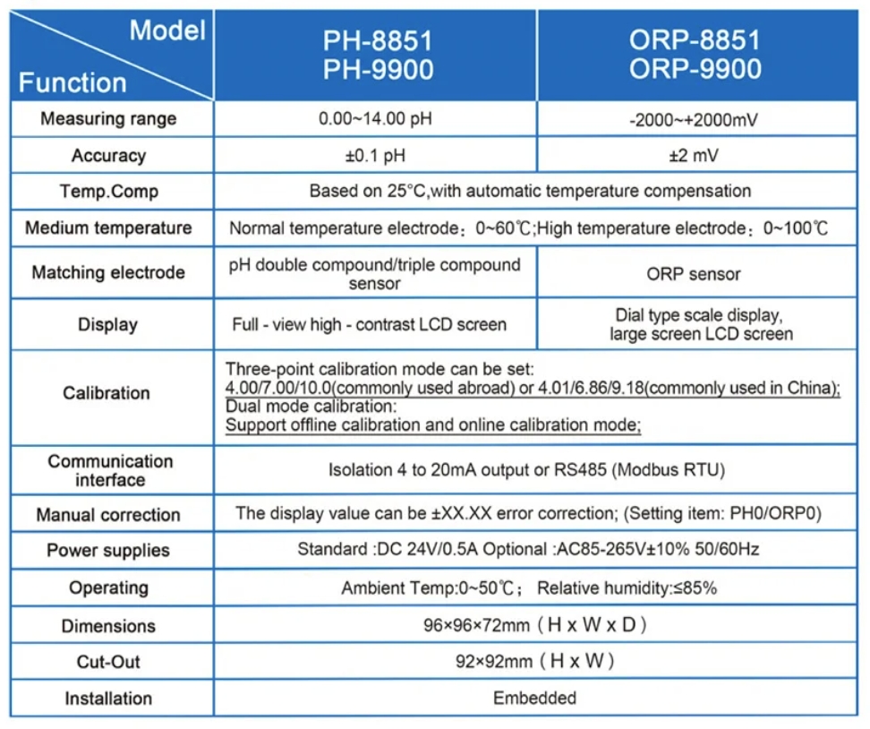 PH-8851 9900 PH Meter Spec