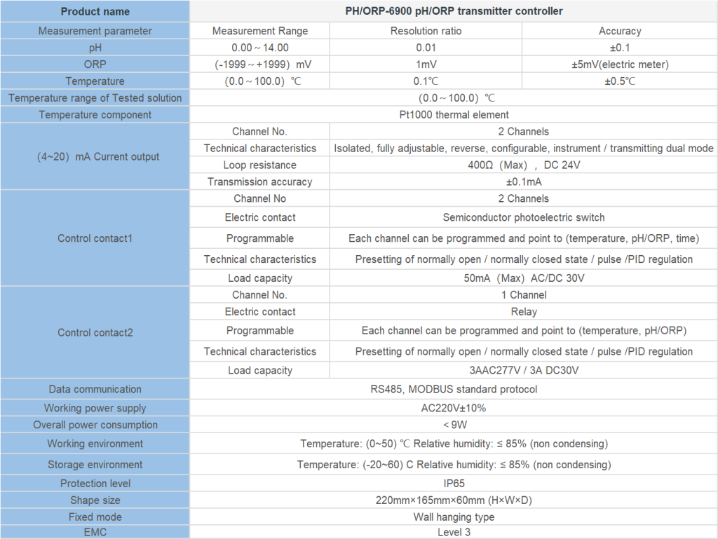 PH ORP-6900 PH orp controller Spec