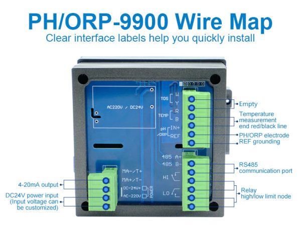 PH ORP-9900 Water Quality Test PHORP Controller