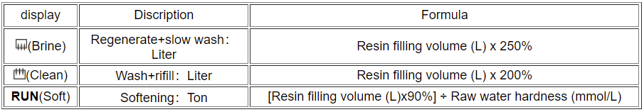 Fixed Bed Up Flow Regenerate Soften Valve