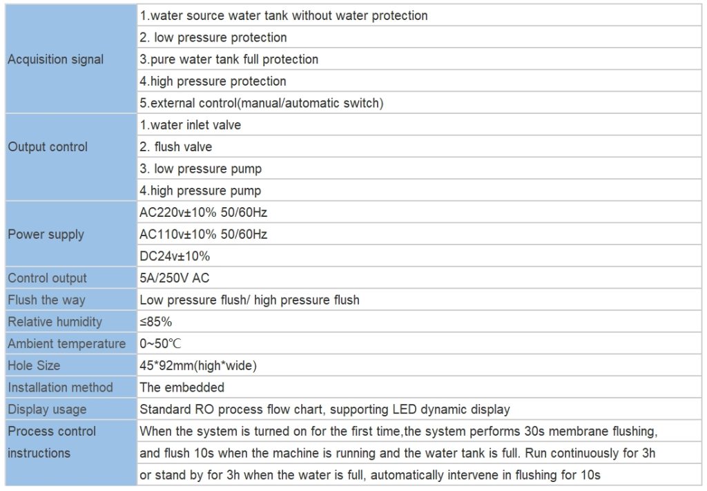 ROS-2015 RO Controller Spec