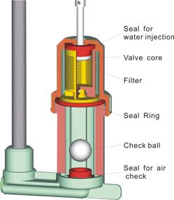 fleck control valve