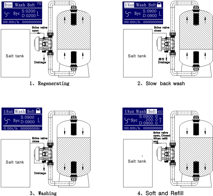 manual aqt 56se