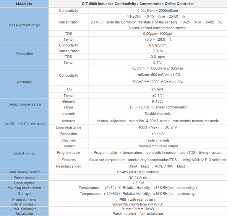 dissolved oxygen sensor library for proteus