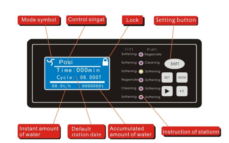 softener bypass