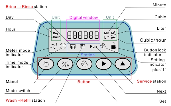 740 760 kontrol 255 dan seri performa