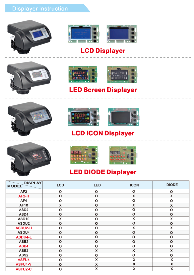 model 5600sxt downflow