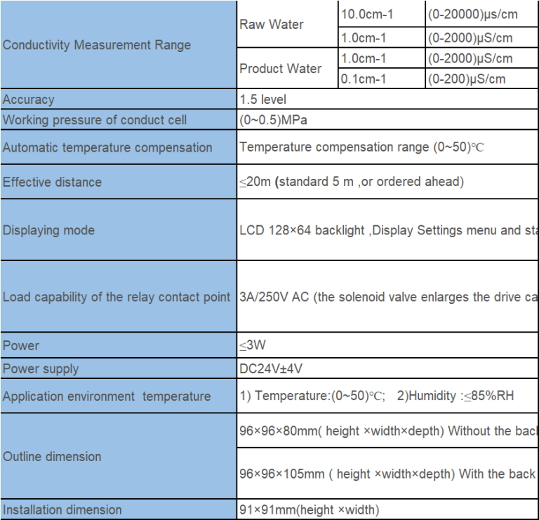 conductivity meters for sale