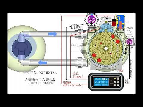 펜테어 멀티포트 밸브 sm10 2d e