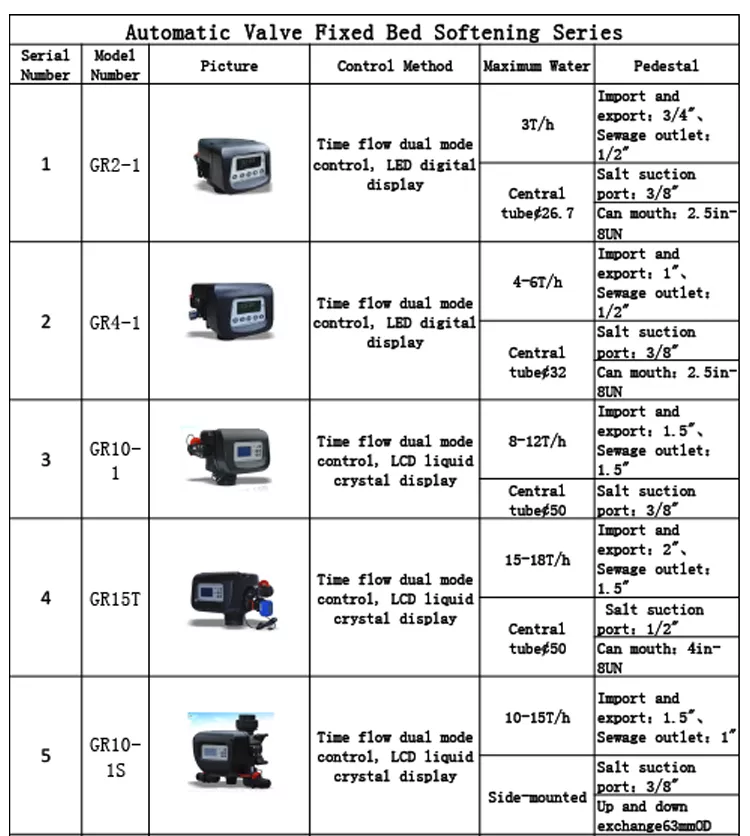 sm20 2 متعدد المنافذ